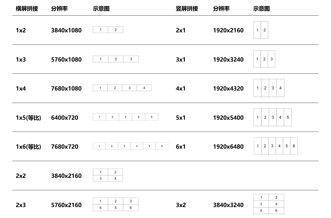 视频处理器 LM3500-P106U(图1)