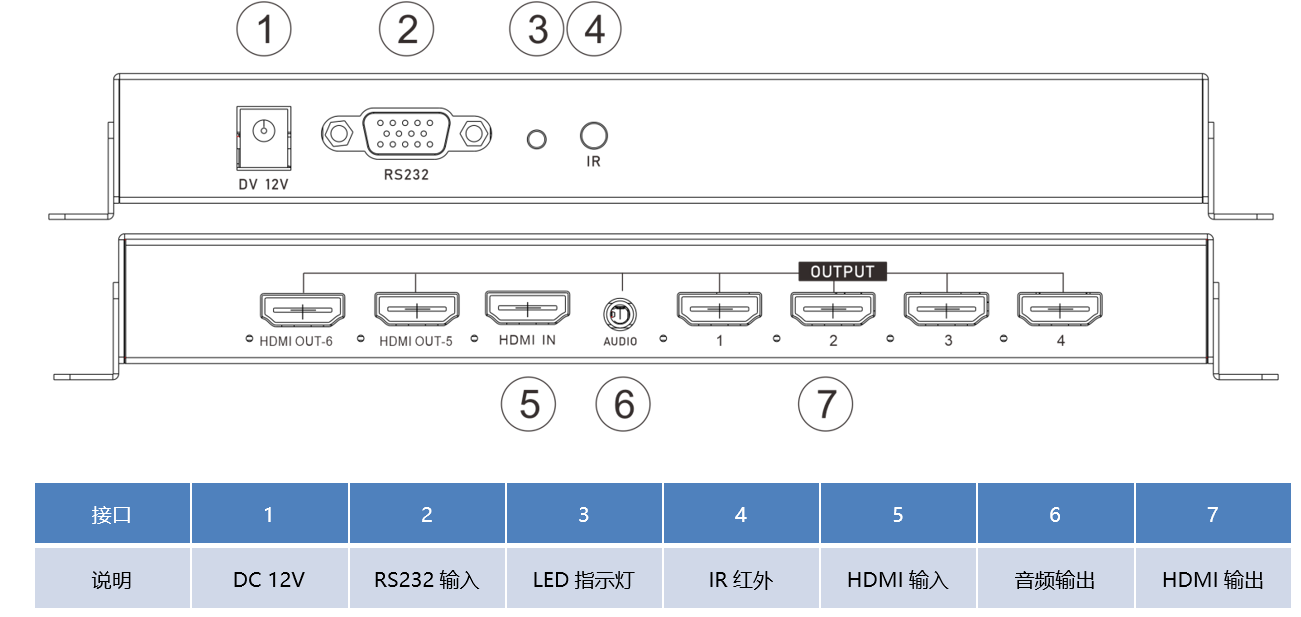 视频处理器 LM3500-P106U(图2) 视频处理器 LM3500-P106U(图2)