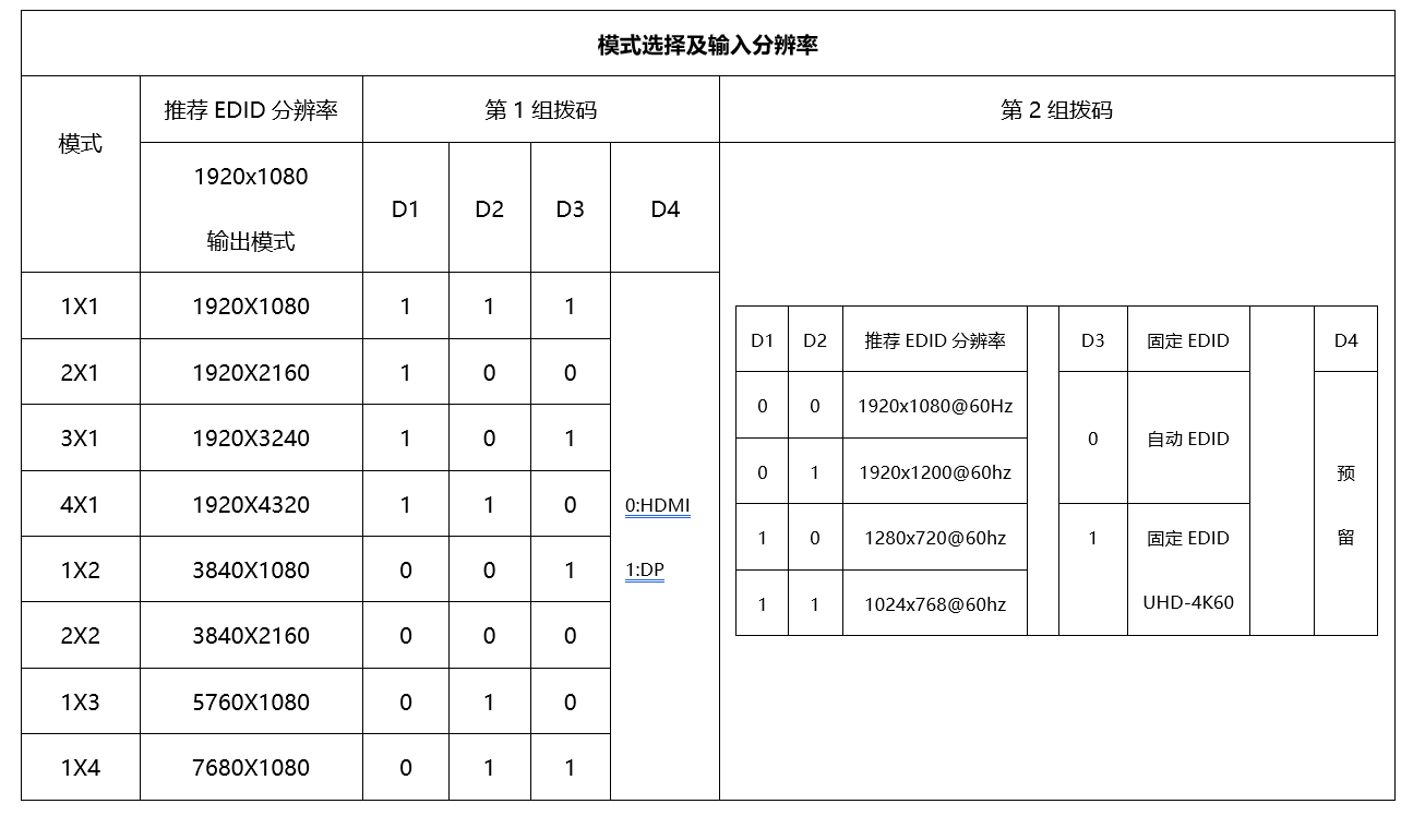 视频处理器 LM3500-P106U(图4)