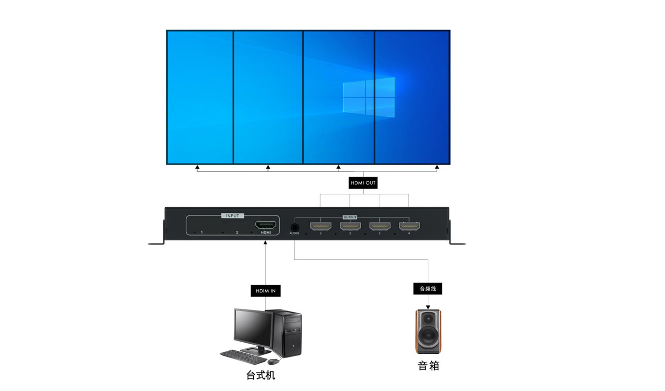 视频处理器 LM3500-P106U(图5) 视频处理器 LM3500-P106U(图5)