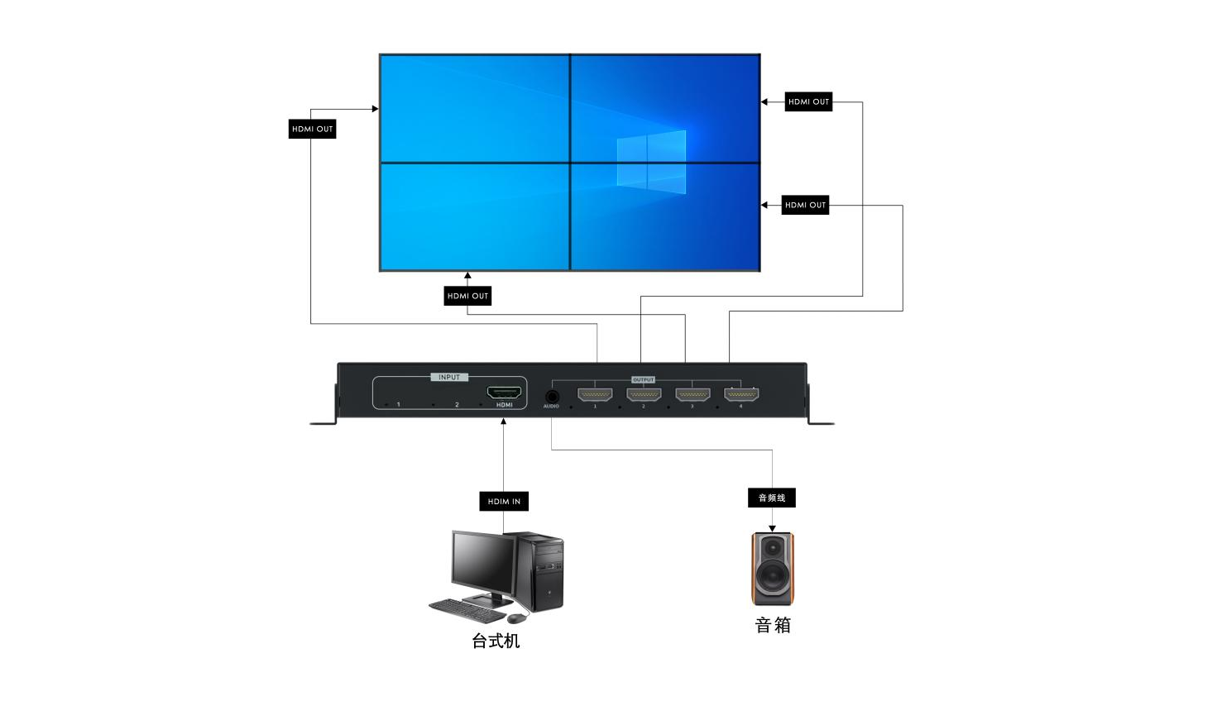 视频处理器 LM3500-P106U(图6)